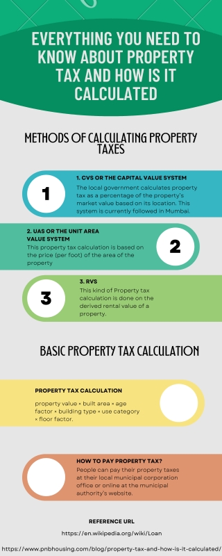 Everything You Need to Know About Property Tax and How is it Calculated