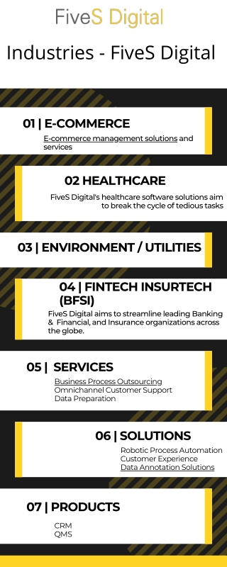 Industries - FiveS Digital