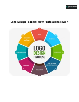 Logo Design Process, How Professionals Do It