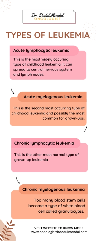 Types of Leukemia