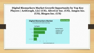 Digital Biomarkers Market – Increasing Demand for Mobile Health Apps