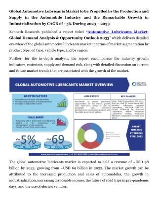 Automotive Lubricants Market Size, Research & Analysis Pr