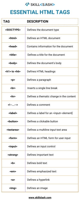 ESSENTIAL HTML TAGS