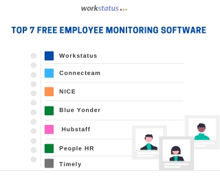 Free Employee Monitoring Software