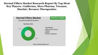 Dermal Fillers Market Forecast By Top Players - Galderma, Merz Pharma, Teoxane