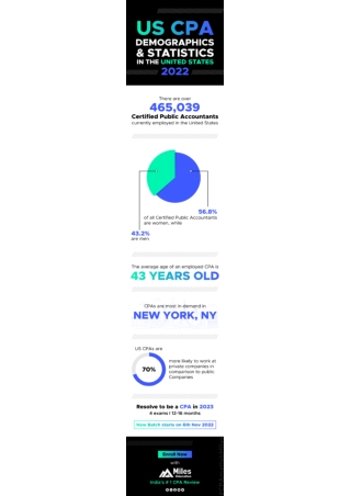 US CPA demographics and statistics in the United States - 2022