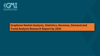 Graphene Market Share 2022