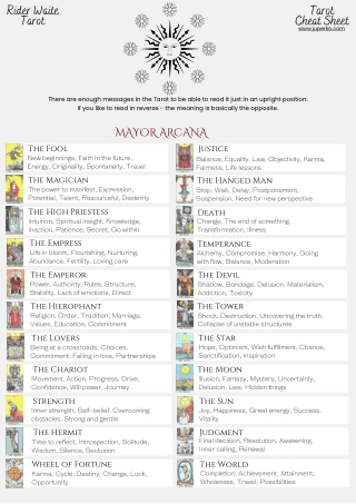 Tarot Cheat Sheet