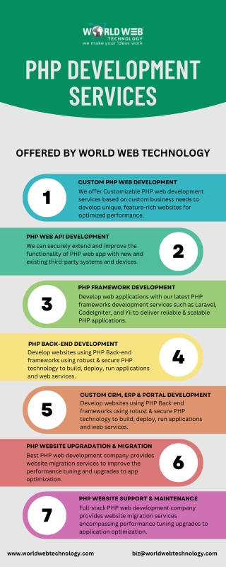 Custom PHP Web Development Services