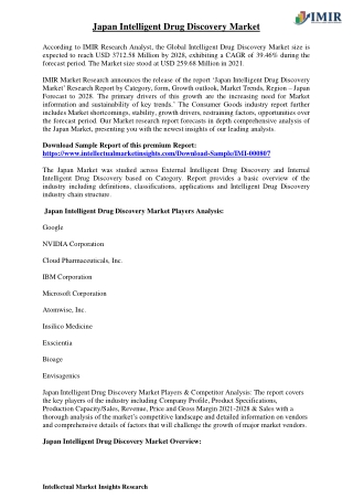 Intelligent Drug Discovery Market