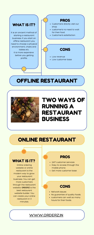 Pros and cons of online and offline restaurant