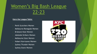 Online Women's Big Bash League Highlights and Matches - SonyLIV