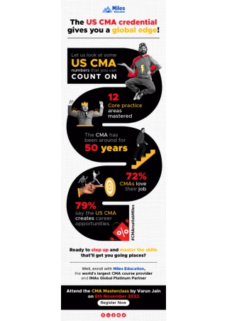 Some CMA numbers!