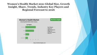 Women’s Health Market Growing Demand, Production Scope and Revenue 2021 to 2026