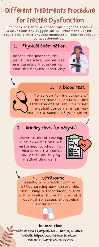 Different Treatments Procedure for Erectile Dysfunction