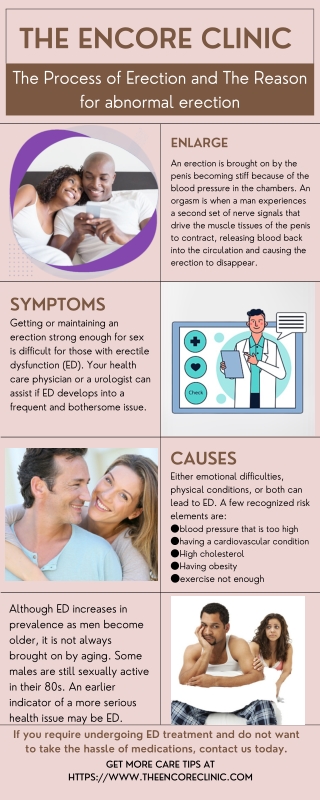 The Process of Erection and The Reason for abnormal erection