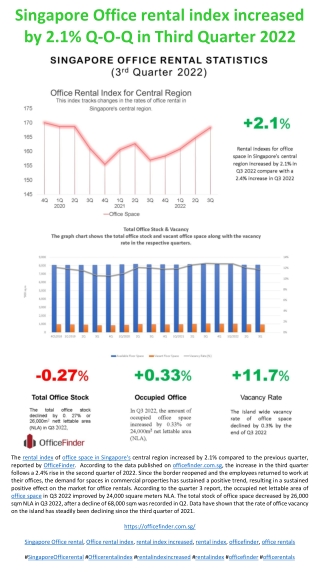 2022 Third Quarter Office Rental Statistic Singapore