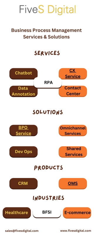 Business Process Management Services & Solutions