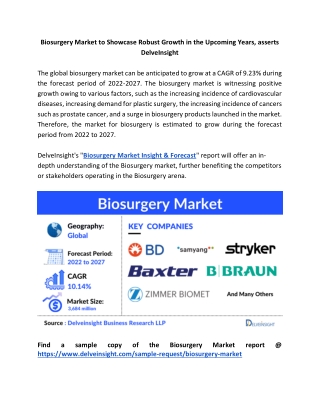 Biosurgery Market