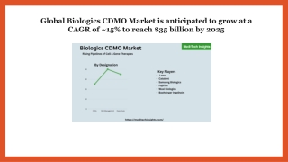 Biologics CDMO Market Forecast By Top Leading Players| Lonza, Catalent, Fujifilm
