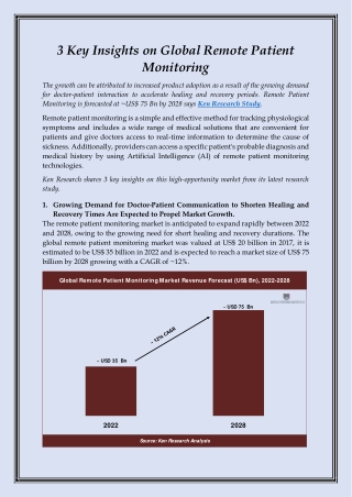 Global Remote Patient Monitoring Market