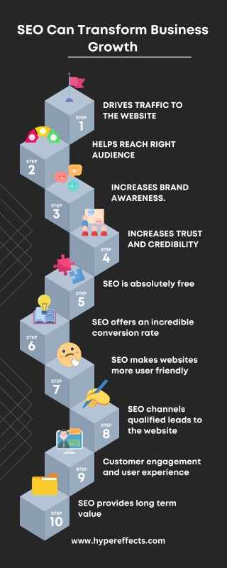 SEO Can Transform Business Growth