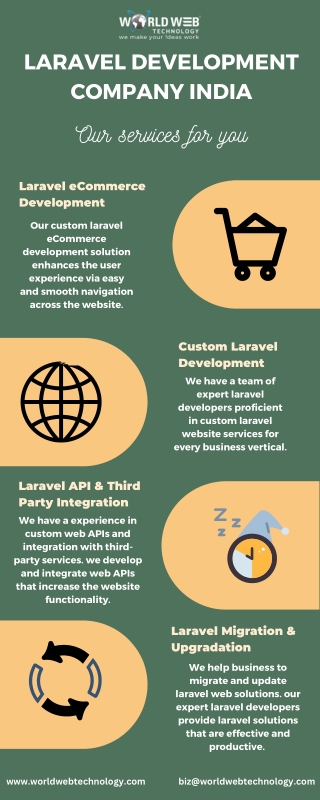 Laravel Development Company India