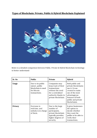 Types of Blockchain_ Private, Public & Hybrid Blockchain Explained