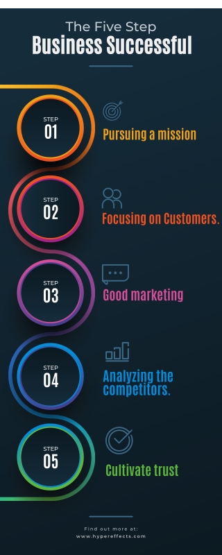Business Successful - Info