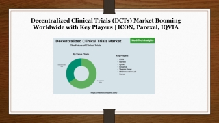 Decentralized Clinical Trials Market : The Future of Clinical Trials