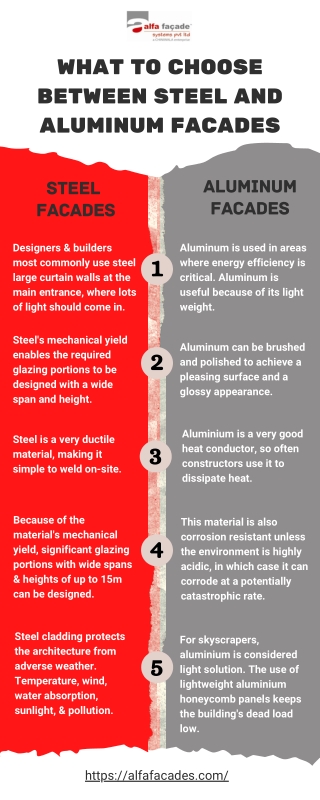 What to Choose Between Steel and Aluminum Facades (Infographic)