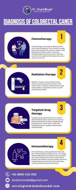 Diagnosis of colorectal Cancer