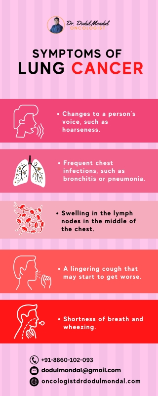 Symptoms of lung cancer