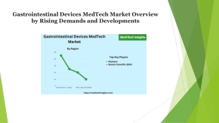 Gastrointestinal Devices MedTech Market- Growing focus of AI in Surgeries