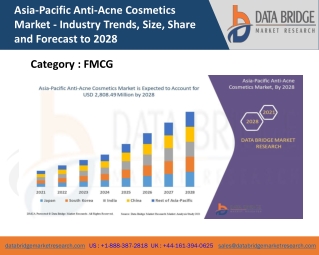 Asia-Pacific Anti-Acne Cosmetics Market
