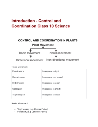 Introduction - Control and Coordination Class 10 Science