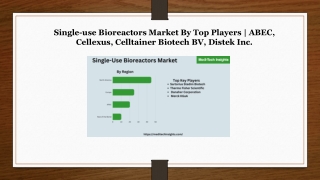 Single-Use Bioreactors Market : A Key Area in Pharma Bioprocessing