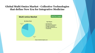 Multi Omics Market Focuses On Top Manufacturers - Bio-Techne Corporation