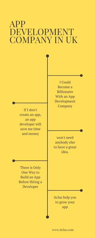 app development