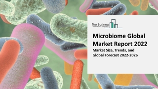 Microbiome Market