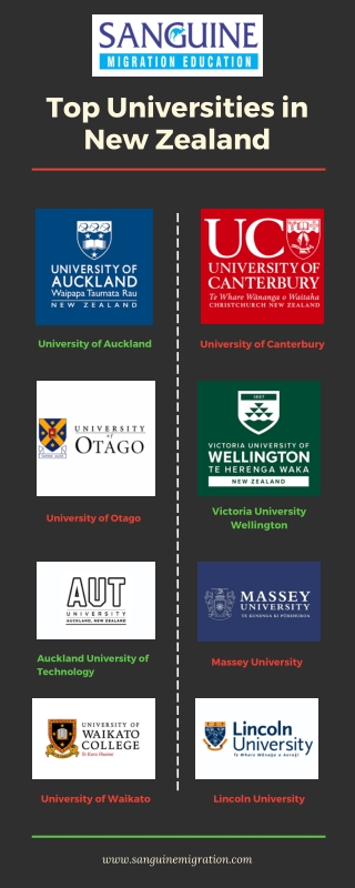 Top Universities in New Zealand