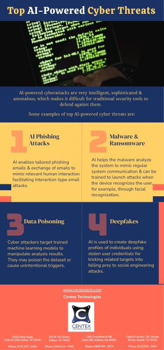 Top AI-Powered Cyber Threats