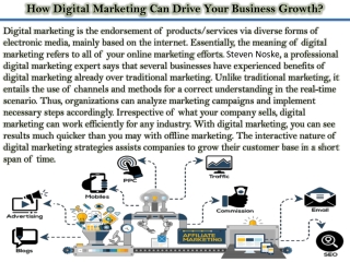How Digital Marketing Can Drive Your Business Growth