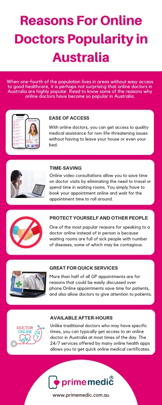 Reasons For Online Doctors Popularity in Australia