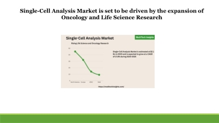 Single-Cell Analysis Market – Rising Life Science and Oncology Research