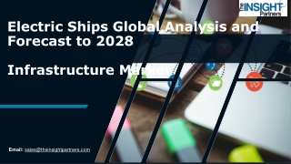Electric Ships Market