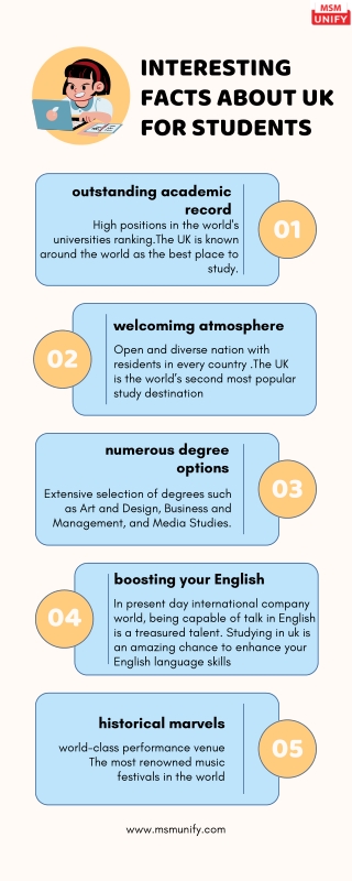 Interesting facts about UK for students | Msm Unify