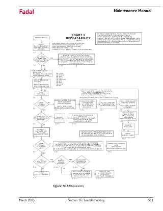 Fadal Repeatability Troubleshooting Maintenance Guide