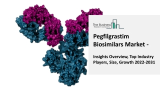 Pegfilgrastim Biosimilars Market - Size, Share And Trends Analysis Report