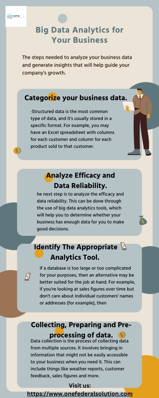 Big Data Analytics for Your Business